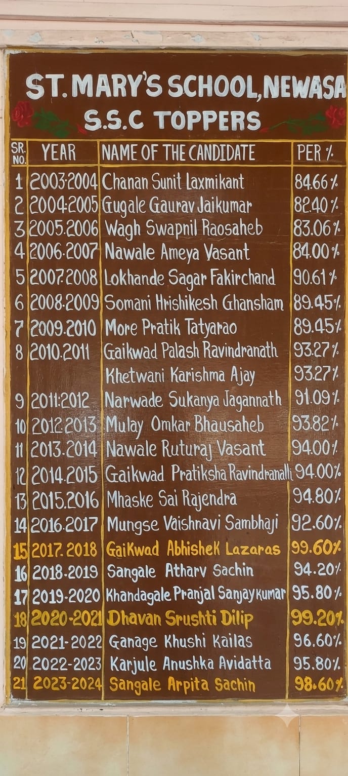 SSC Toppers Board